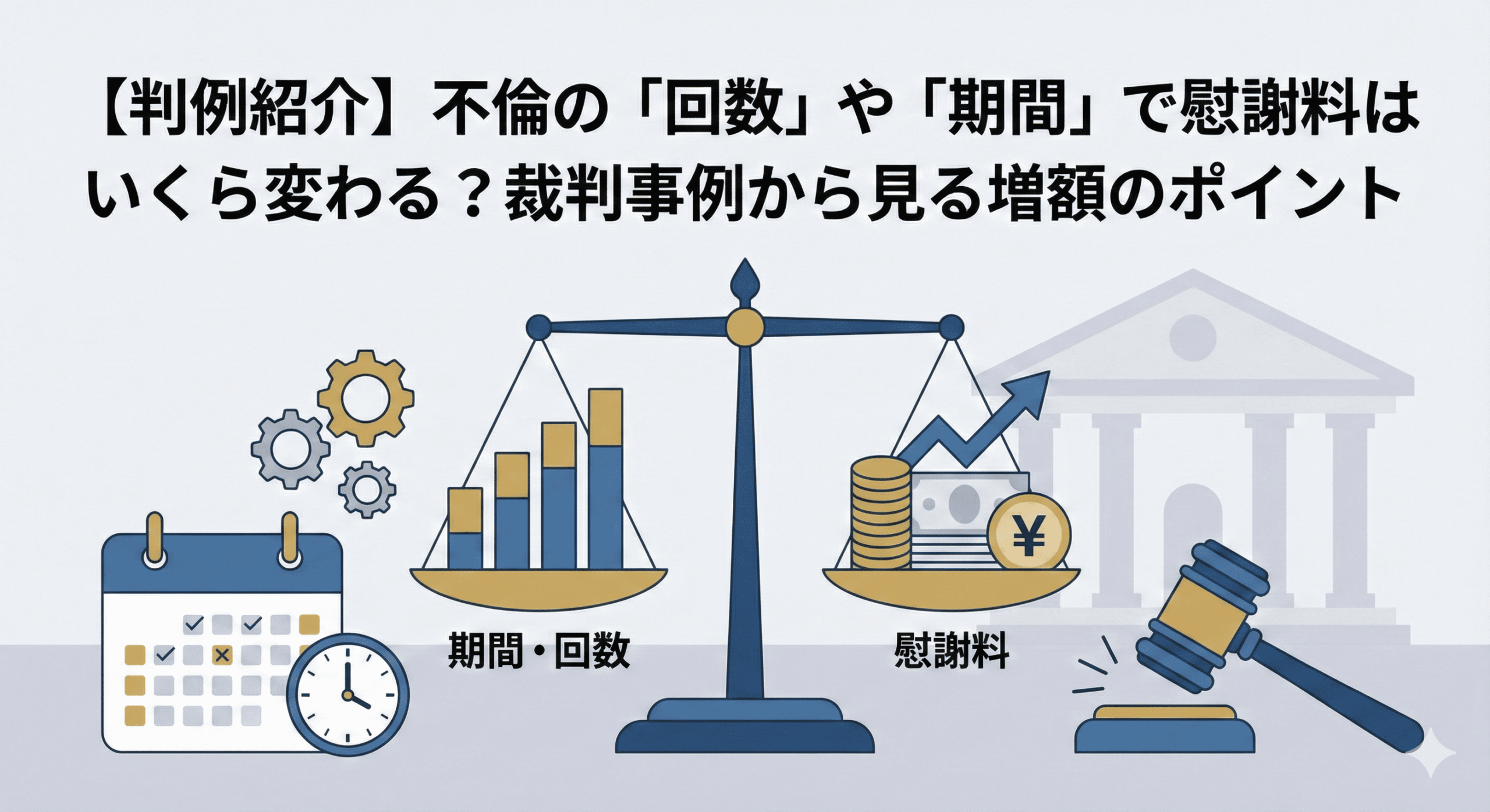記事「【判例紹介】不倫の「回数」や「期間」で慰謝料はいくら変わる？裁判事例から見る増額のポイント」のアイキャッチイラスト。天秤を用いて、左側の皿に乗った「期間・回数」を示すカレンダーやグラフの要素が増えると、右側の皿に乗った「慰謝料」を示す金銭と上昇矢印が重くなり、金額が増加する様子を視覚的に表現しています。背景には裁判所の建物と木槌が描かれています。